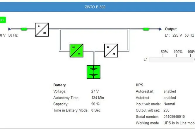 Bild: ZINTO E-Serie: Umfangreiches USV-Monitoring und Management