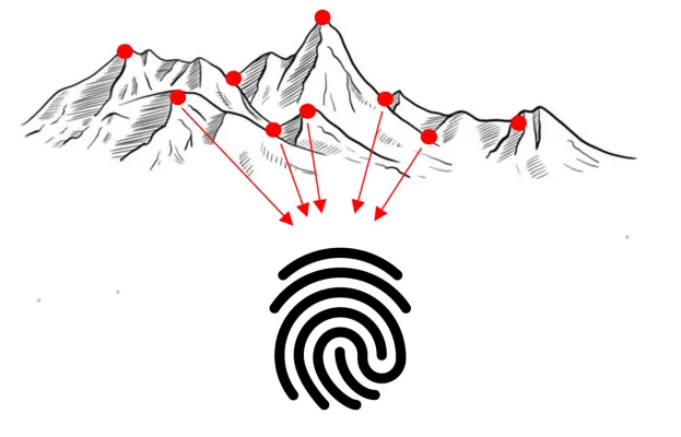 Bild: Fraunhofer SIT auf der Hannover Messe 2026: Fälschungssichere Produkte und sichere Elektromobilität