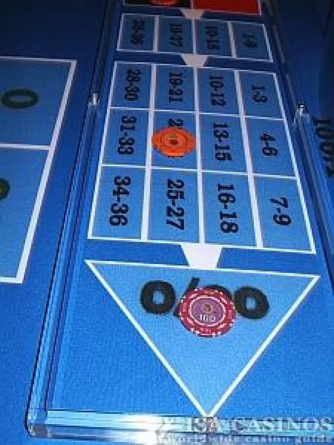 Swiss Roulette Grand Casino Baden (CH)