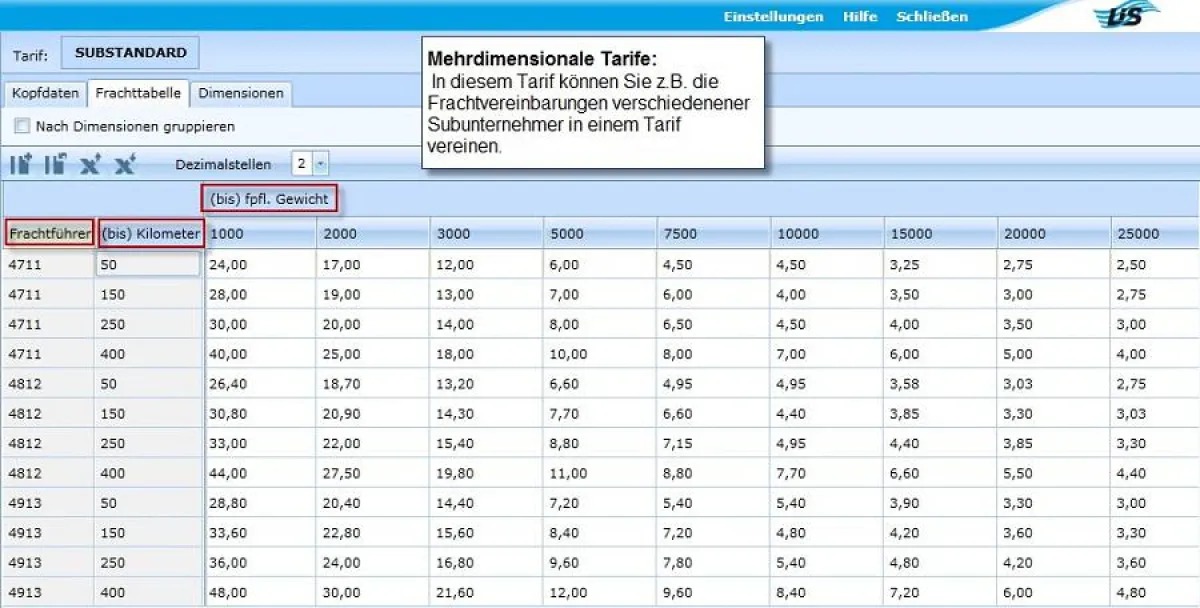 Mehrdimensionale Tarife
