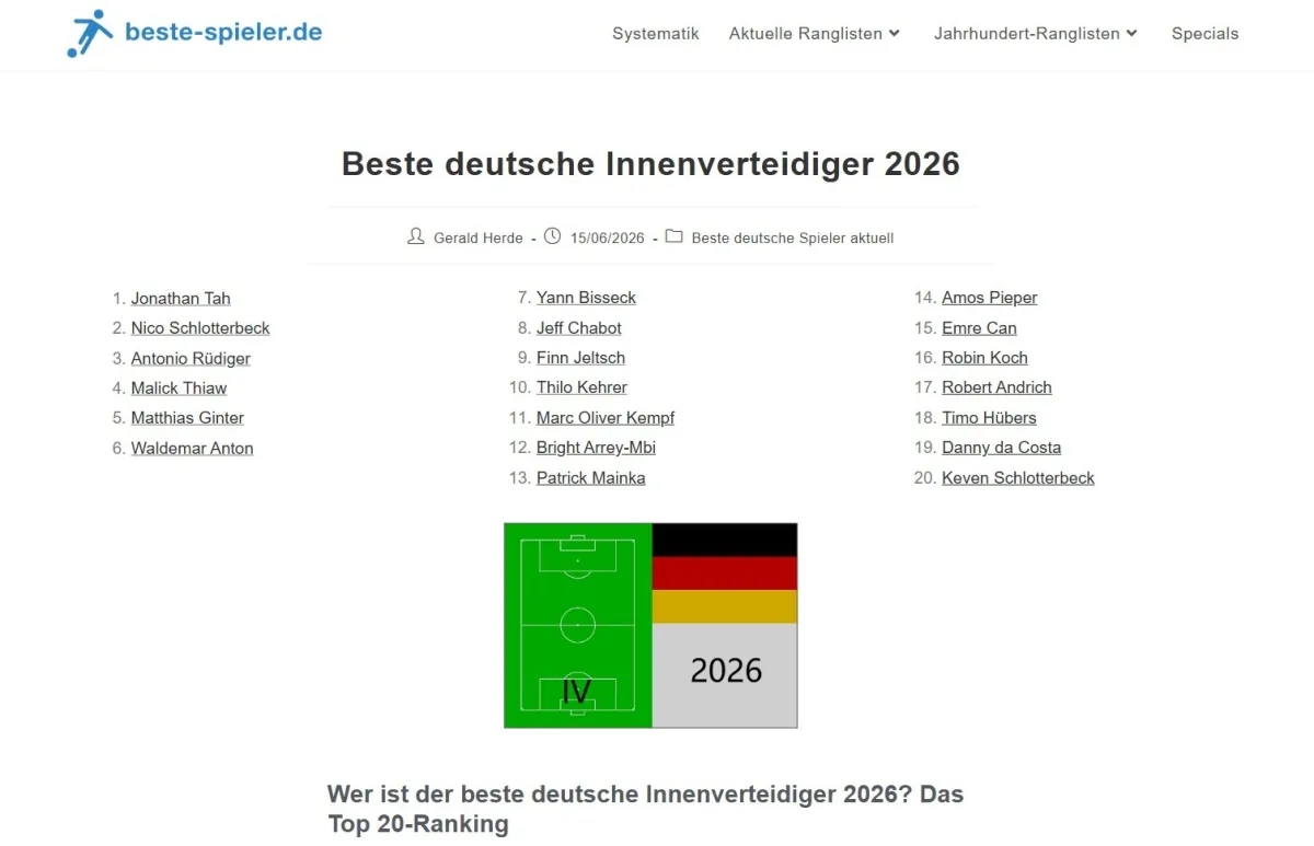 Beste deutsche Innenverteidiger (Quelle: www.beste-spieler.de)