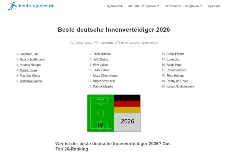 Bild: Neue Rangliste "Beste deutsche Innenverteidiger"