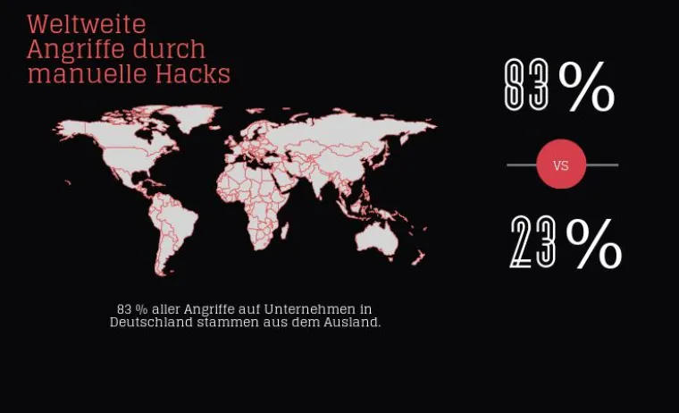 Bild: Weltweite Angriffe durch manuelle Attacken