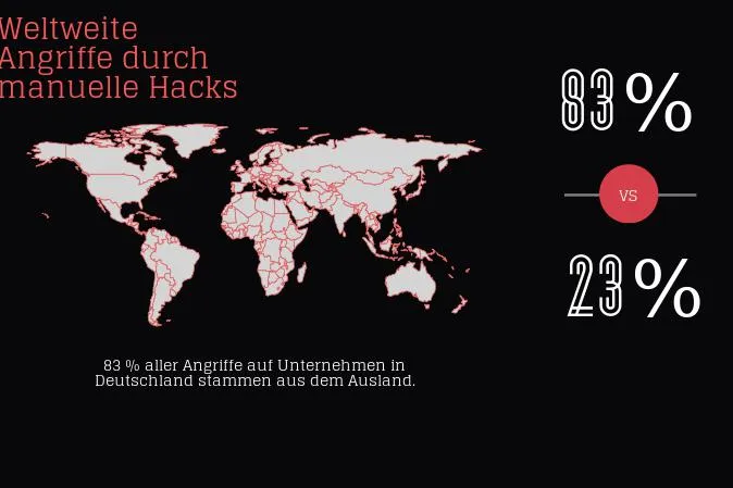 Weltweite Angriffe durch manuelle Attacken Bild: Weltweite Angriffe durch manuelle Attacken