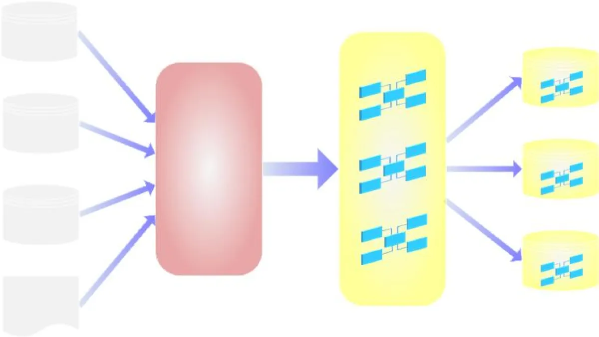 BI-Architektur: Quellsysteme, Stage, Core-DWH und Data-Marts