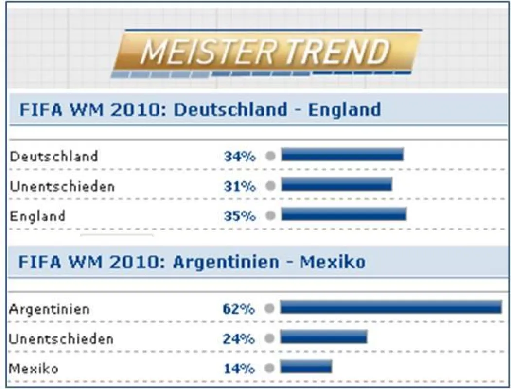 WM 2010: Hartes Los für Deutschland