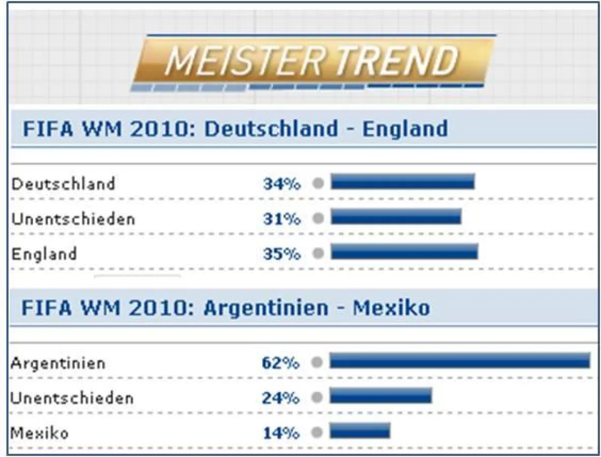 WM 2010: Hartes Los für Deutschland