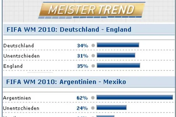 WM 2010: Deutschland verliert, Argentinien siegt Bild: WM 2010: Deutschland verliert, Argentinien siegt