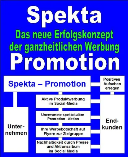 Bild: Welche Werbemaßnahme ist die Richtige?