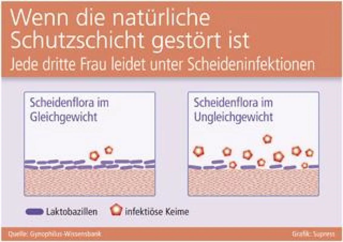 Grafik: Supress (No. 4594