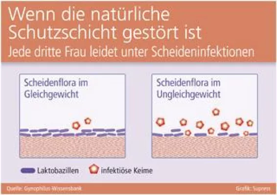 Bild: Wenn die natürliche Schutzschicht gestört ist