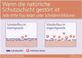 Bild: Wenn die natürliche Schutzschicht gestört ist