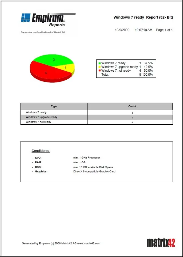 Kostenloser Windows 7 Tauglichkeitsreport von Matrix42 Inventory