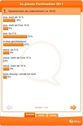 Bild: Umfrage: So planen die deutschen Fachmedien für das Jahr 2011