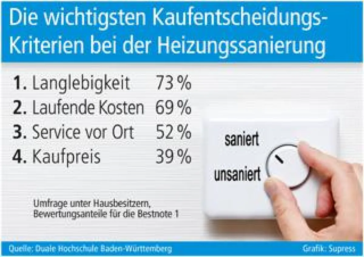 Grafik: Supress (No. 4958)