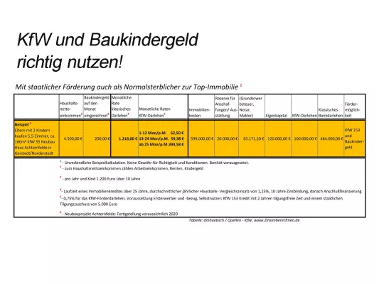 Immobilienfinanzierung für Normalverdiener Bild: Immobilienfinanzierung für Normalverdiener