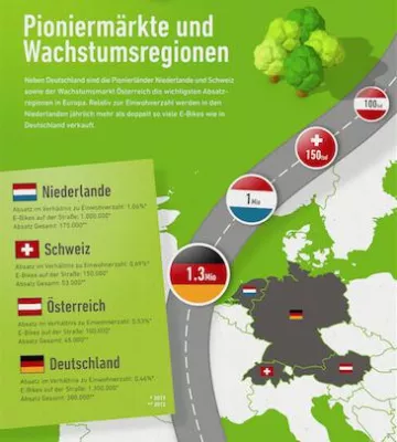 Bild: Die große E-Bike Studie 2014
