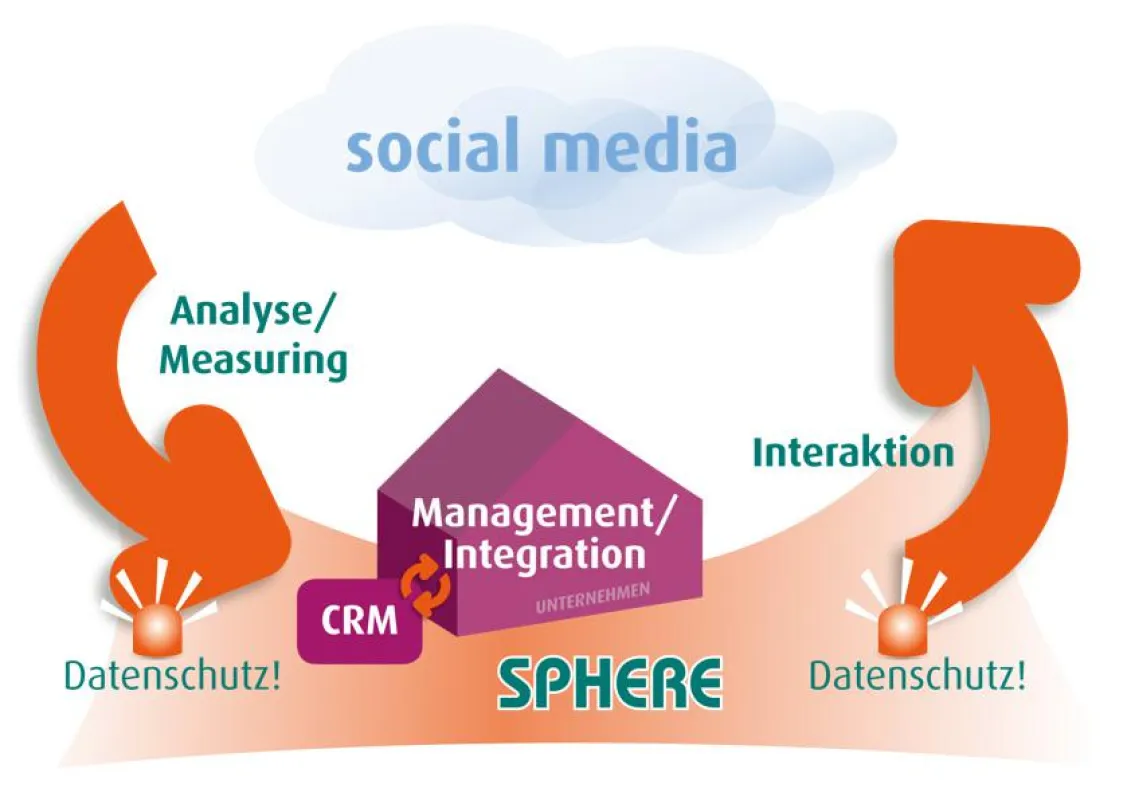 Sphere Infografik