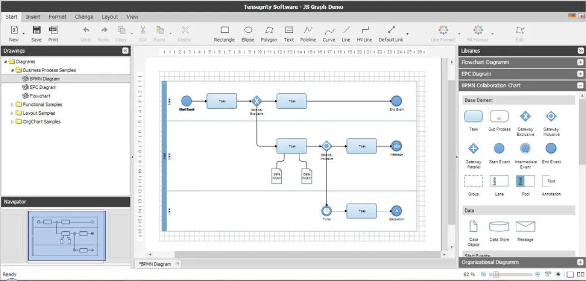 Beispiel einer BPMN Darstellung