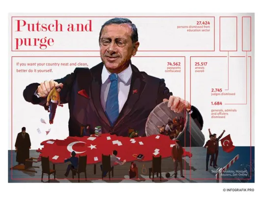 Neue Infografik zum Thema Putsch und Kehrseite - Turkei Bild: Neue Infografik zum Thema Putsch und Kehrseite - Turkei