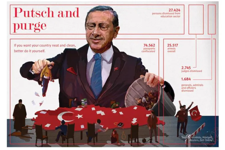 Bild: Neue Infografik zum Thema Putsch und Kehrseite - Turkei