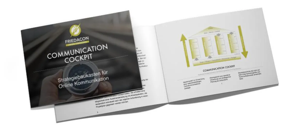 Strategiemodell für Social Media Marketing