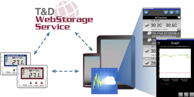 25 Jahre Forschung und Innovation Bild: 25 Jahre Forschung und Innovation