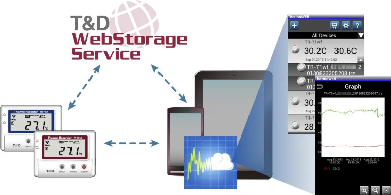 Bild: 25 Jahre Forschung und Innovation