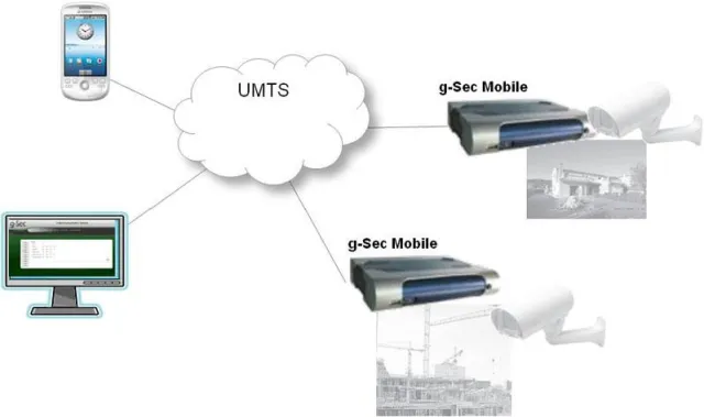 Bild: gebeCom erhält Auszeichnung für mobile Videoüberwachungslösung g-Sec UMTS Edition