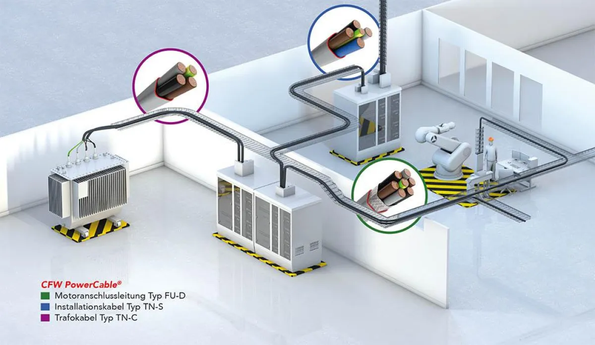 optimaler Einsatz der PowerCable-Technologie