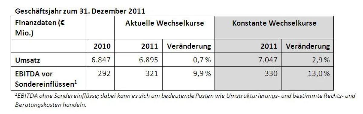 CEVA: Geschäftsjahr zum 31. Dezember 2011