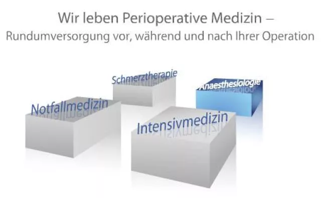 Bild: anest-Kompetenzzentren: Wir leben perioperative Medizin. Rundumversorgung vor, während und nach der Operation