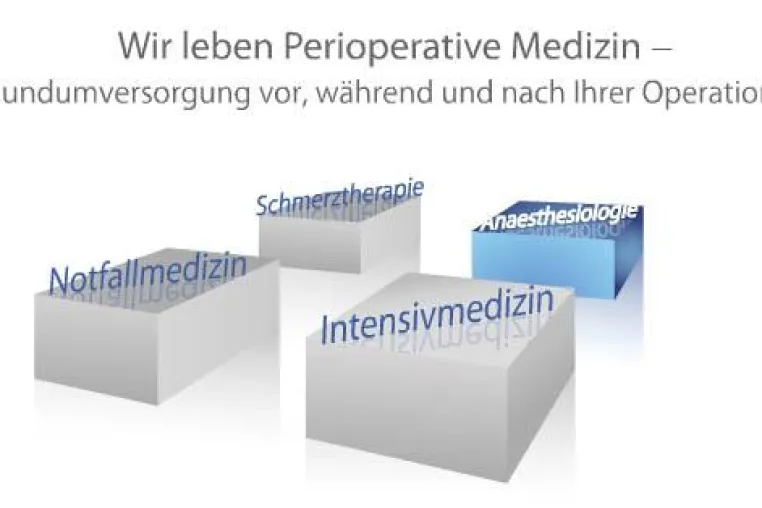 Bild: anest-Kompetenzzentren: Wir leben perioperative Medizin. Rundumversorgung vor, während und nach der Operation