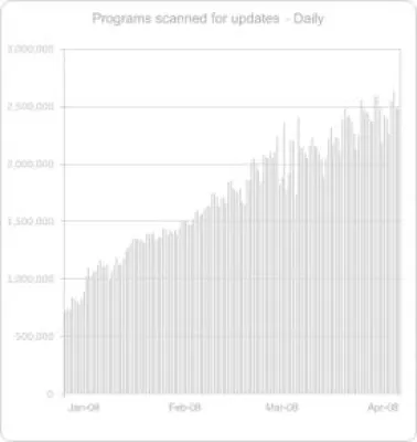 Bild: UpdateStar lässt Softwareautoren an Werbeeinnahmen partizipieren