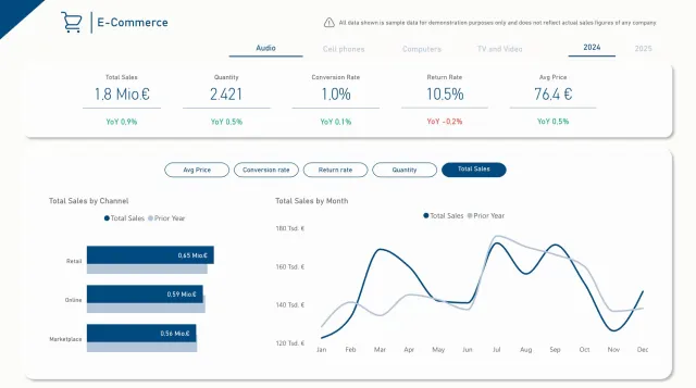 Vom Excel-Chaos zur Klarheit: Was mittelständische Unternehmen bei der Digitalisierung wirklich brauchen Bild: Vom Excel-Chaos zur Klarheit: Was mittelständische Unternehmen bei der Digitalisierung wirklich brauchen