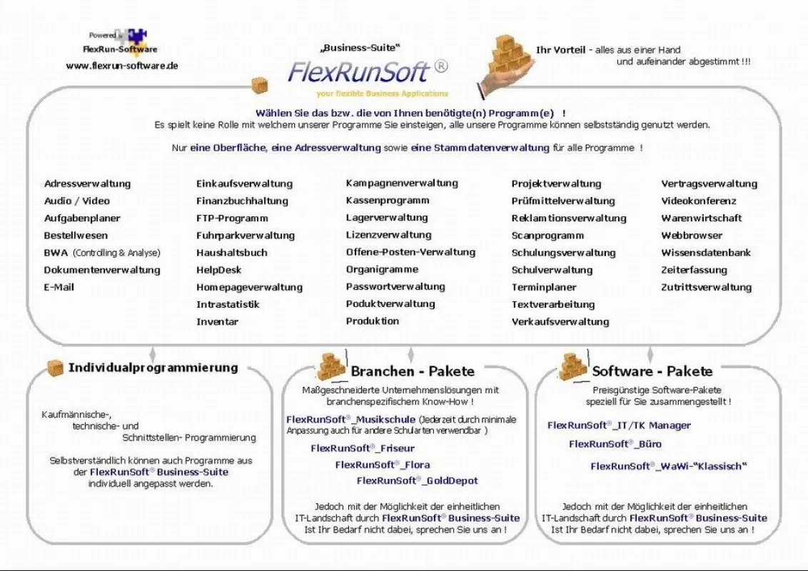 Baukastensystem der Business Suite FlexRunSoft®