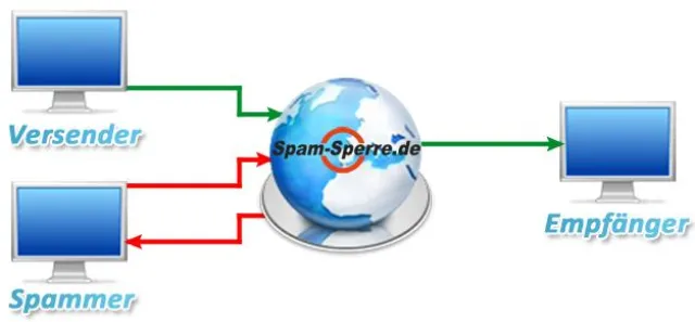 Bild: Die Ruhe vor dem Sturm - Spammer bereiten sich für Weihnachten vor