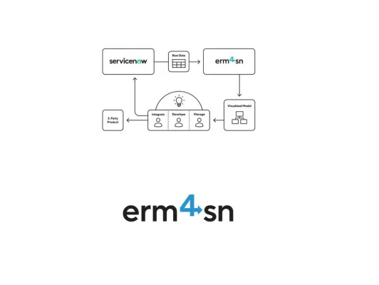 erm4sn 6.0 bietet Cross-Instance Drift Detection und CMDB-Intelligenz Bild: erm4sn 6.0 bietet Cross-Instance Drift Detection und CMDB-Intelligenz