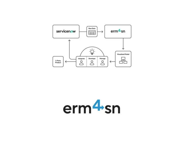 Bild: erm4sn 6.0 bietet Cross-Instance Drift Detection und CMDB-Intelligenz
