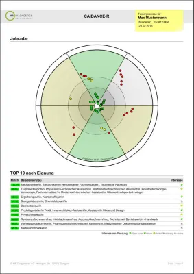 Psychologische Kompetenzfeststellung für Flüchtlinge und Migranten Bild: Psychologische Kompetenzfeststellung für Flüchtlinge und Migranten