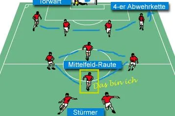 Bild: Viererabwehrkette zum Lachen