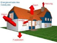 Bild: Gebäudeenergieberater hilft Hausbesitzern Geld zu sparen