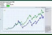 Bild: Quo Vadis Sparer?