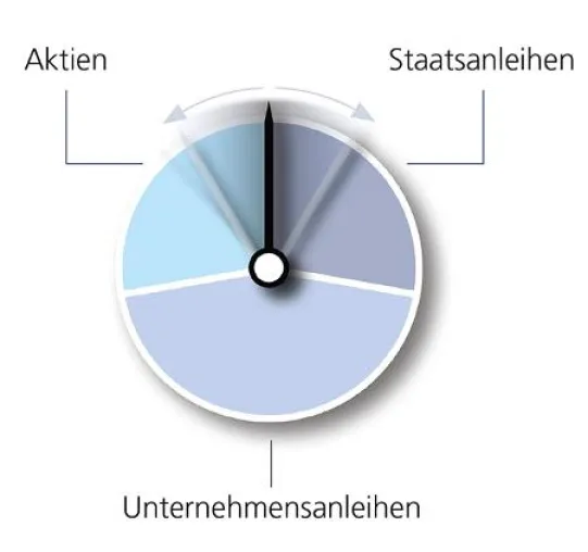 Altersvorsorge: Neues Garantieprodukt trotzt Niedrigzinsphase Bild: Altersvorsorge: Neues Garantieprodukt trotzt Niedrigzinsphase