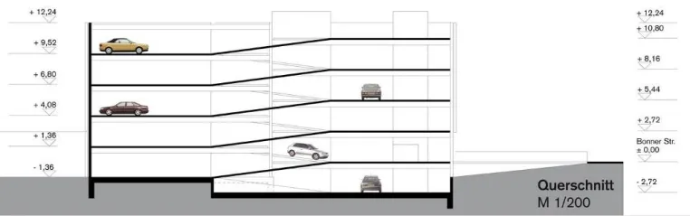 Parkhaus Bonner Straße: Gegen jede Vernunft ! Bild: Parkhaus Bonner Straße: Gegen jede Vernunft !