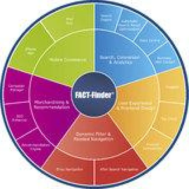 Europe's leading Conversion Engine FACT-Finder