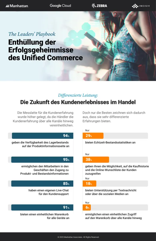 Was führende Unternehmen ihren Kunden im Vergleich zu anderen Marken bieten. (© © Manhattan Associates)