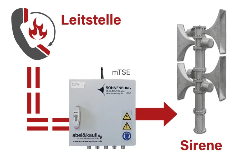 Bild: Konformität des modularen TETRA Sirenensteuerempfängers bestätigt 