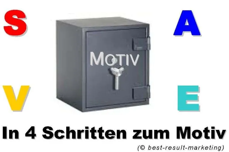 Bild: Verkaufsstrategien 2011: Persönlich – Direkt – Im Dialog