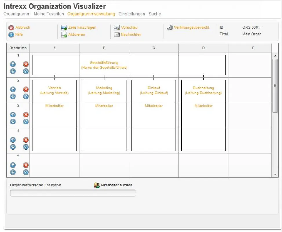 Interaktive Organigramme per Mausklick erstellen
